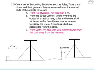 2.5 Clearances of Supporting Structures such as Poles, Towers and
others and their guys and braces measured from the nearest
parts of the objects concerned:
A. From Fire Hydrants, not less than 5 m.
B. From the Street Corners, where hydrants are
located at street corners, poles and towers shall
not be set so far from the corners as to make
necessary the use of flying taps which are
inaccessible from the poles.
C. From Curbs, not less than 150 mm measured from
the curb away from the roadway.
≥5 m
≥150 mm
 