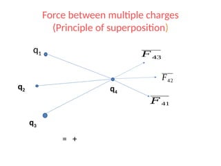 Multiple Charges 1 Electric Charges and Fields 1 Electric charges and fields.pptx