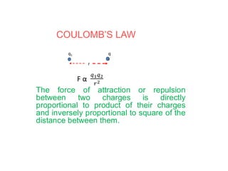 1_Electric_Charges_and_Fields final class 12 | PDF