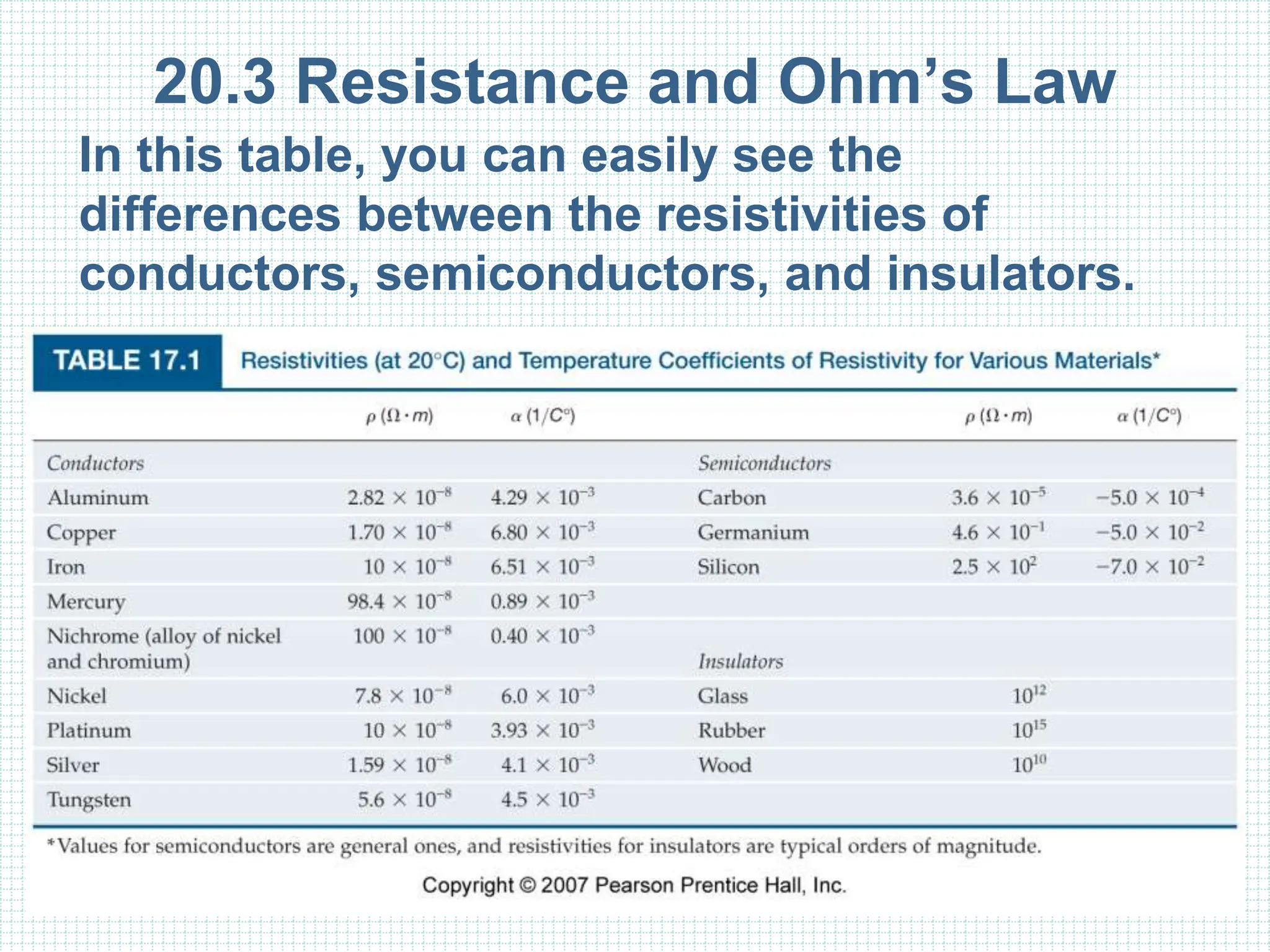 20.3 Resistance and Ohm’s Law
In this table, you can easily see the
differences between the resistivities of
conductors, semiconductors, and insulators.
 