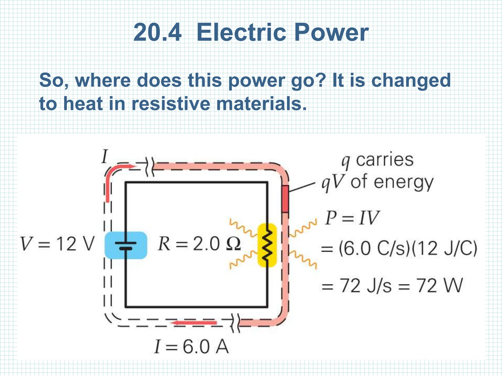 20.4 Electric Power
So, where does this power go? It is changed
to heat in resistive materials.
 