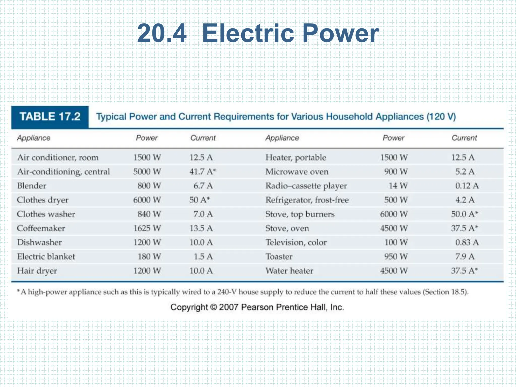 20.4 Electric Power
 