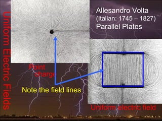 Allesandro Volta
Uniform Electric Fields
                                                  (Italian: 1745 – 1827)
                                                  Parallel Plates




                            Point
                             charge

                          Note the field lines

                                                 Uniform electric field
 