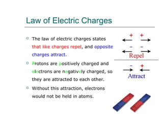 Overstated Charges Examples Understanding Static Electricity and Atomic Structure: Charges ...