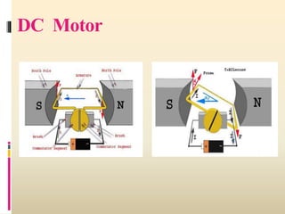 DC Motor
 