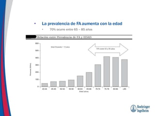 • La prevalencia de FA aumenta con la edad
• 70% ocurre entre 65 – 85 años
 