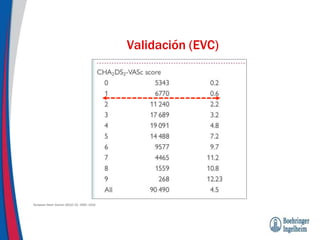 European Heart Journal (2012) 33, 1500–1510
Validación (EVC)
 
