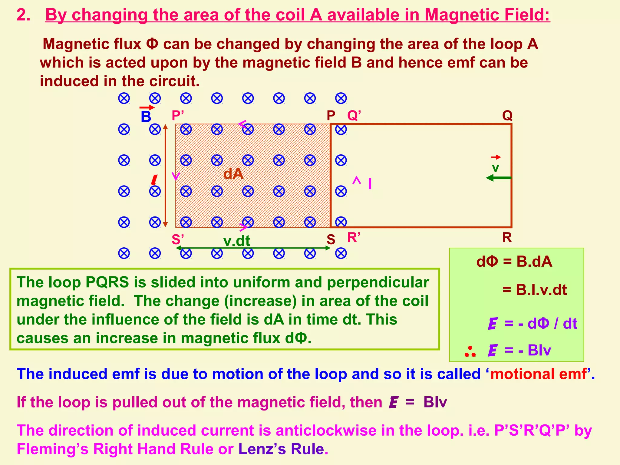 2. By changing the area of the coil A available in Magnetic Field:
Magnetic flux Φ can be changed by changing the area of the loop A
which is acted upon by the magnetic field B and hence emf can be
induced in the circuit.
P Q
S R
P’ Q’
S’ R’
v
B
dA
The loop PQRS is slided into uniform and perpendicular
magnetic field. The change (increase) in area of the coil
under the influence of the field is dA in time dt. This
causes an increase in magnetic flux dΦ.
l
v.dt
dΦ = B.dA
= B.l.v.dt
E = - dΦ / dt
E = - Blv
The induced emf is due to motion of the loop and so it is called ‘motional emf’.
If the loop is pulled out of the magnetic field, then E = Blv
The direction of induced current is anticlockwise in the loop. i.e. P’S’R’Q’P’ by
Fleming’s Right Hand Rule or Lenz’s Rule.
I
 