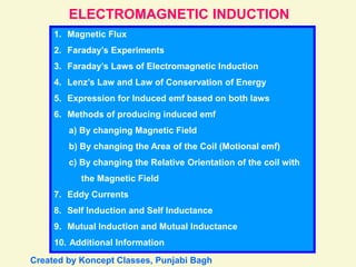 ELECTROMAGNETIC INDUCTION
1. Magnetic Flux
2. Faraday’s Experiments
3. Faraday’s Laws of Electromagnetic Induction
4. Lenz’s Law and Law of Conservation of Energy
5. Expression for Induced emf based on both laws
6. Methods of producing induced emf
a) By changing Magnetic Field
b) By changing the Area of the Coil (Motional emf)
c) By changing the Relative Orientation of the coil with
the Magnetic Field
7. Eddy Currents
8. Self Induction and Self Inductance
9. Mutual Induction and Mutual Inductance
10. Additional Information
Created by Koncept Classes, Punjabi Bagh
 