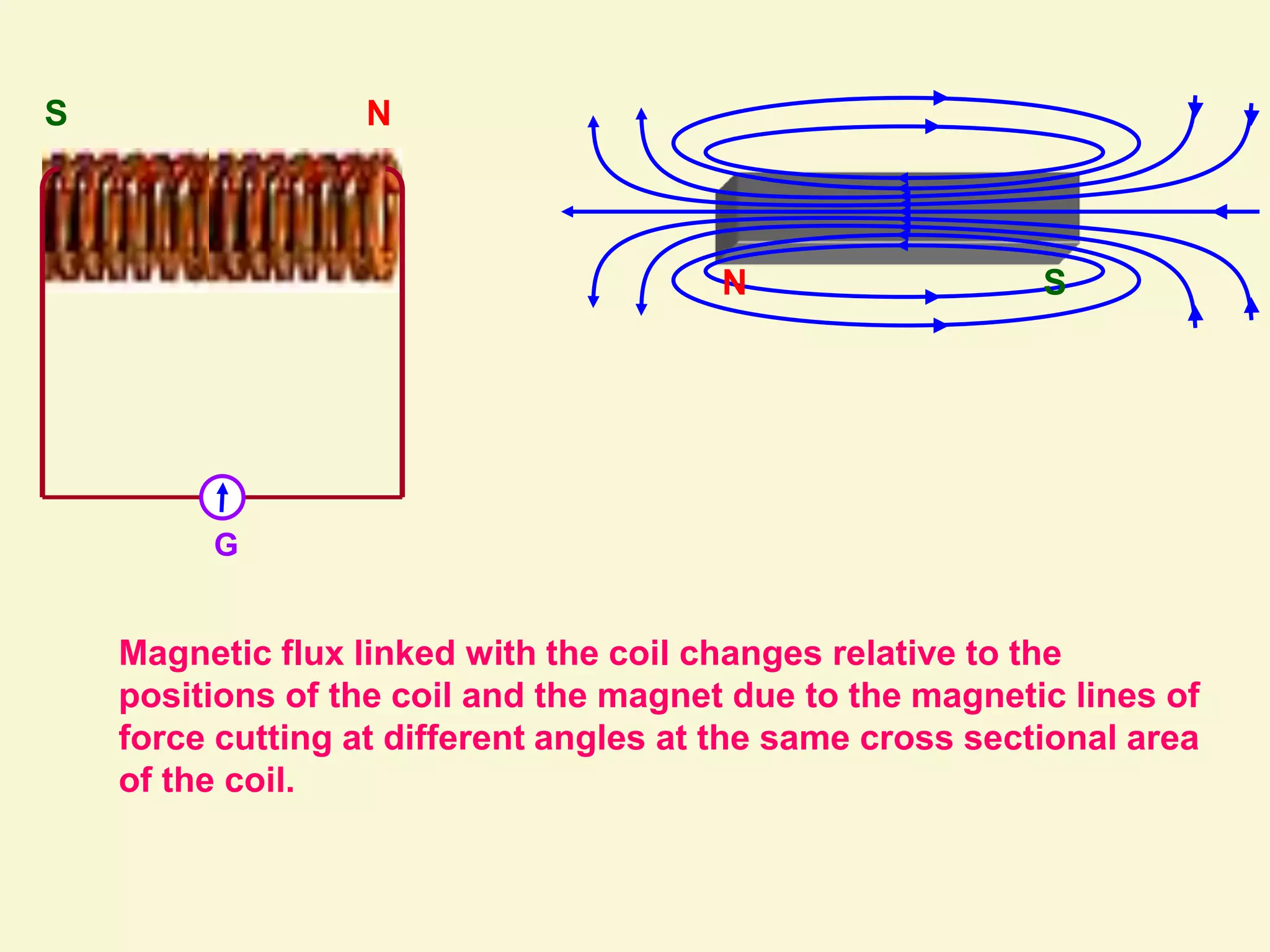 1_electromagnetic_induction.ppt