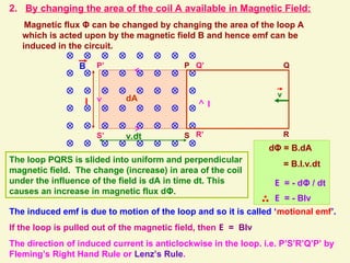 2. By changing the area of the coil A available in Magnetic Field:
Magnetic flux Φ can be changed by changing the area of the loop A
which is acted upon by the magnetic field B and hence emf can be
induced in the circuit.
P Q
S R
P’ Q’
S’ R’
v
B
dA
The loop PQRS is slided into uniform and perpendicular
magnetic field. The change (increase) in area of the coil
under the influence of the field is dA in time dt. This
causes an increase in magnetic flux dΦ.
l
v.dt
dΦ = B.dA
= B.l.v.dt
E = - dΦ / dt
E = - Blv
The induced emf is due to motion of the loop and so it is called ‘motional emf’.
If the loop is pulled out of the magnetic field, then E = Blv
The direction of induced current is anticlockwise in the loop. i.e. P’S’R’Q’P’ by
Fleming’s Right Hand Rule or Lenz’s Rule.
I
 