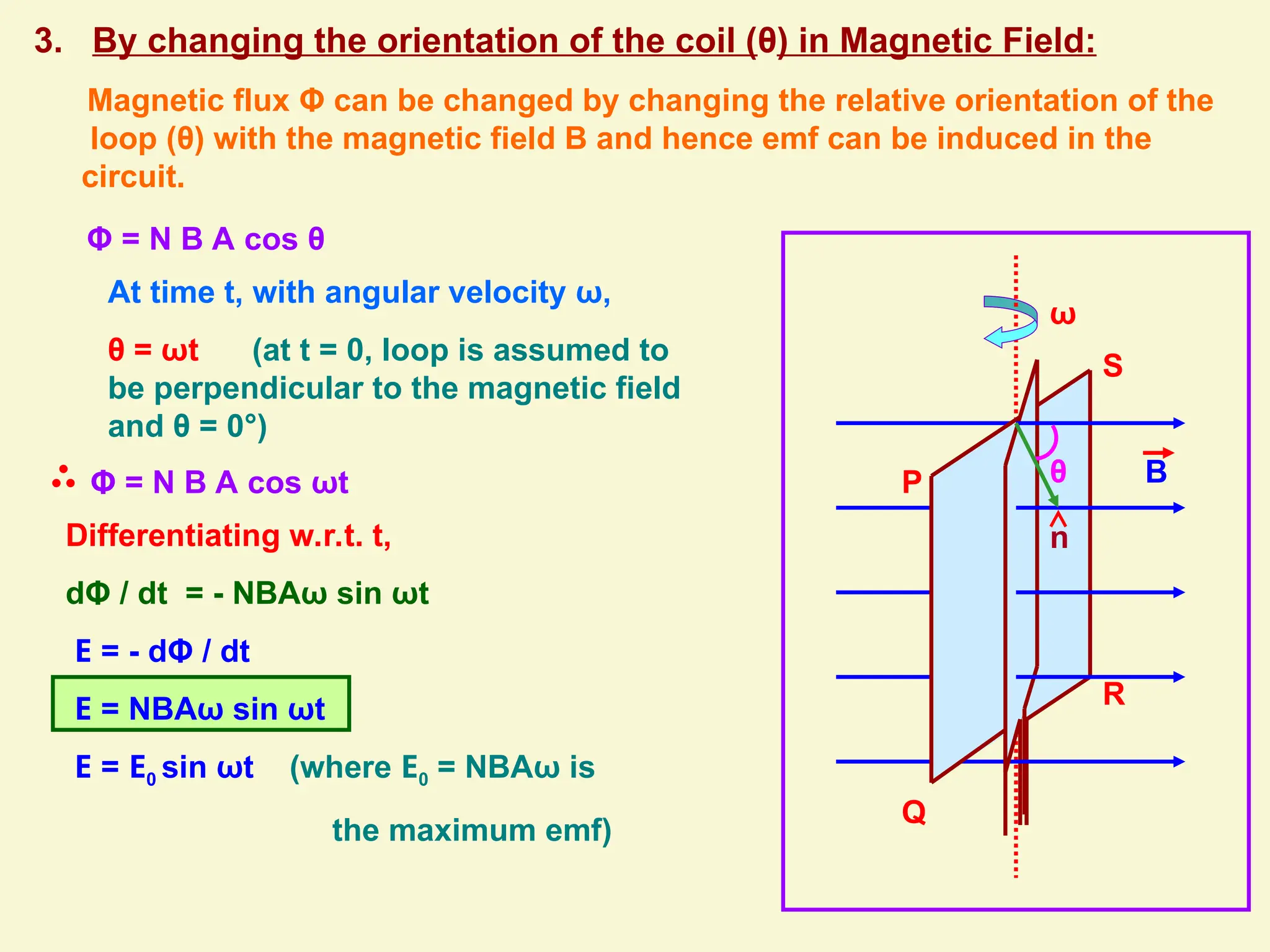 3. By changing the orientation of the coil (θ) in Magnetic Field:
Magnetic flux Φ can be changed by changing the relative orientation of the
loop (θ) with the magnetic field B and hence emf can be induced in the
circuit.
P
Q
R
S
B
θ
ω
Φ = N B A cos θ
At time t, with angular velocity ω,
θ = ωt (at t = 0, loop is assumed to
be perpendicular to the magnetic field
and θ = 0°)
Φ = N B A cos ωt
Differentiating w.r.t. t,
dΦ / dt = - NBAω sin ωt
E = - dΦ / dt
E = NBAω sin ωt
E = E0 sin ωt (where E0 = NBAω is
the maximum emf)
n
 