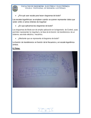 FACULTAD DE INGENIERIA ELECTRICA Y ELECTRÓNICA
ESCUELA PROFESIONAL DE INGENIERIA ELECTRÓNICA
12
 ¿Por qué usar escala para hacer diagramas de bode?
Las escalas logarítmicas se emplean cuando se quieren representar datos que
varían entre sí varios órdenes de magnitud
 ¿En que aplicamos los diagramas de bode?
Los diagramas de Bode son de amplia aplicación en la Ingeniería de Control, pues
permiten representar la magnitud y la fase de la función de transferencia de un
sistema, sea éste eléctrico, mecánico.
 ¿Mediante que se representa el diagrama de bode?
La función de transferencia en función de la frecuencia y en escala logarítmica
ambos.
8. Firma:
 