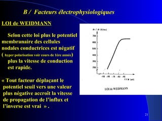 B / Facteurs électrophysiologiques
LOI de WEIDMANN
Selon cette loi plus le potentiel
membranaire des cellules
nodales conductrices est négatif
( hyper polarisation voir cours de 1ére année)
plus la vitesse de conduction
est rapide.
« Tout facteur déplaçant le
potentiel seuil vers une valeur
plus négative accroît la vitesse
de propagation de l’influx et
l’inverse est vrai » .
21

 