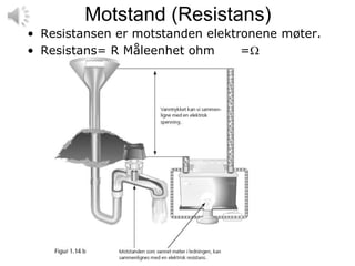 Motstand (Resistans)
• Resistansen er motstanden elektronene møter.
• Resistans= R Måleenhet ohm      =
 