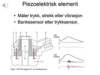 Piezoelektrisk element

• Måler trykk, strekk eller vibrasjon
• Bankesensor eller trykksensor.
 