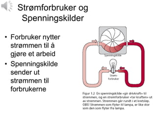 Strømforbruker og
     Spenningskilder

• Forbruker nytter
  strømmen til å
  gjøre et arbeid
• Spenningskilde
  sender ut
  strømmen til
  forbrukerne
 