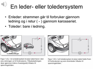 En leder- eller toledersystem
• Enleder: strømmen går til forbruker gjennom
  ledning og i retur ( - ) gjennom karosseriet.
• Toleder: bare i ledning.
 