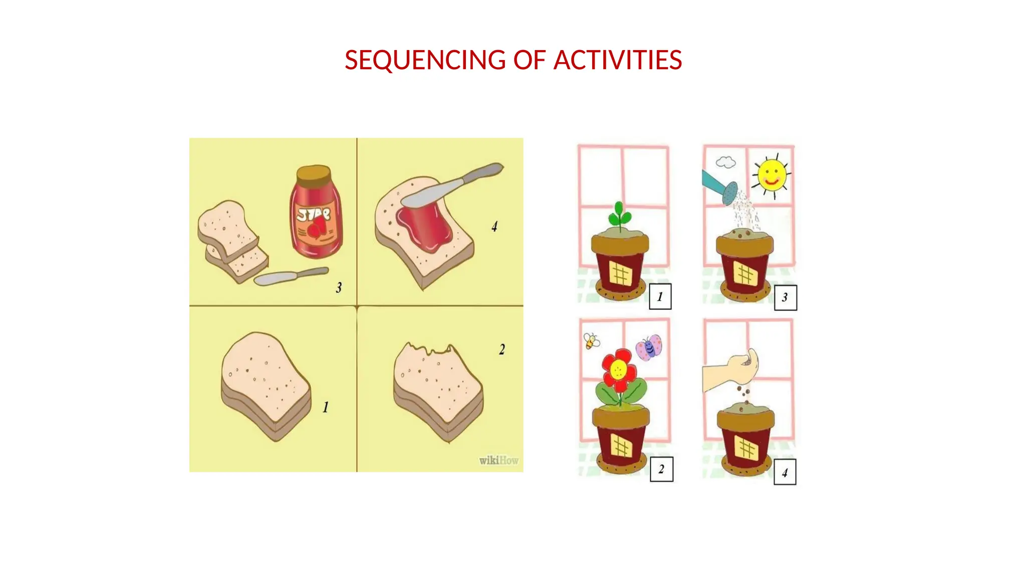SEQUENCING OF ACTIVITIES
 