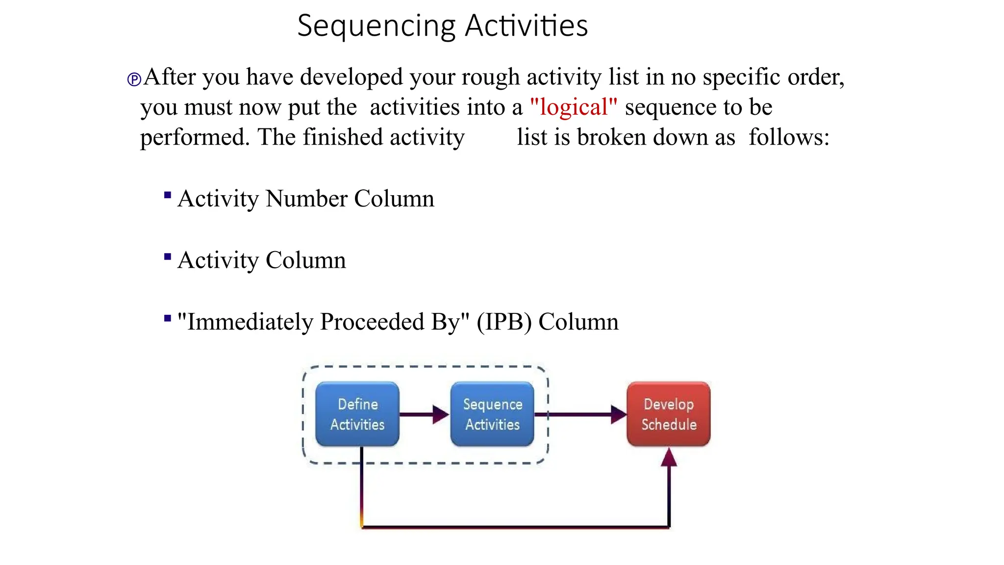 Sequencing Activities
After you have developed your rough activity list in no specific order,
you must now put the activities into a "logical" sequence to be
performed. The finished activity list is broken down as follows:

Activity Number Column

Activity Column

"Immediately Proceeded By" (IPB) Column
 