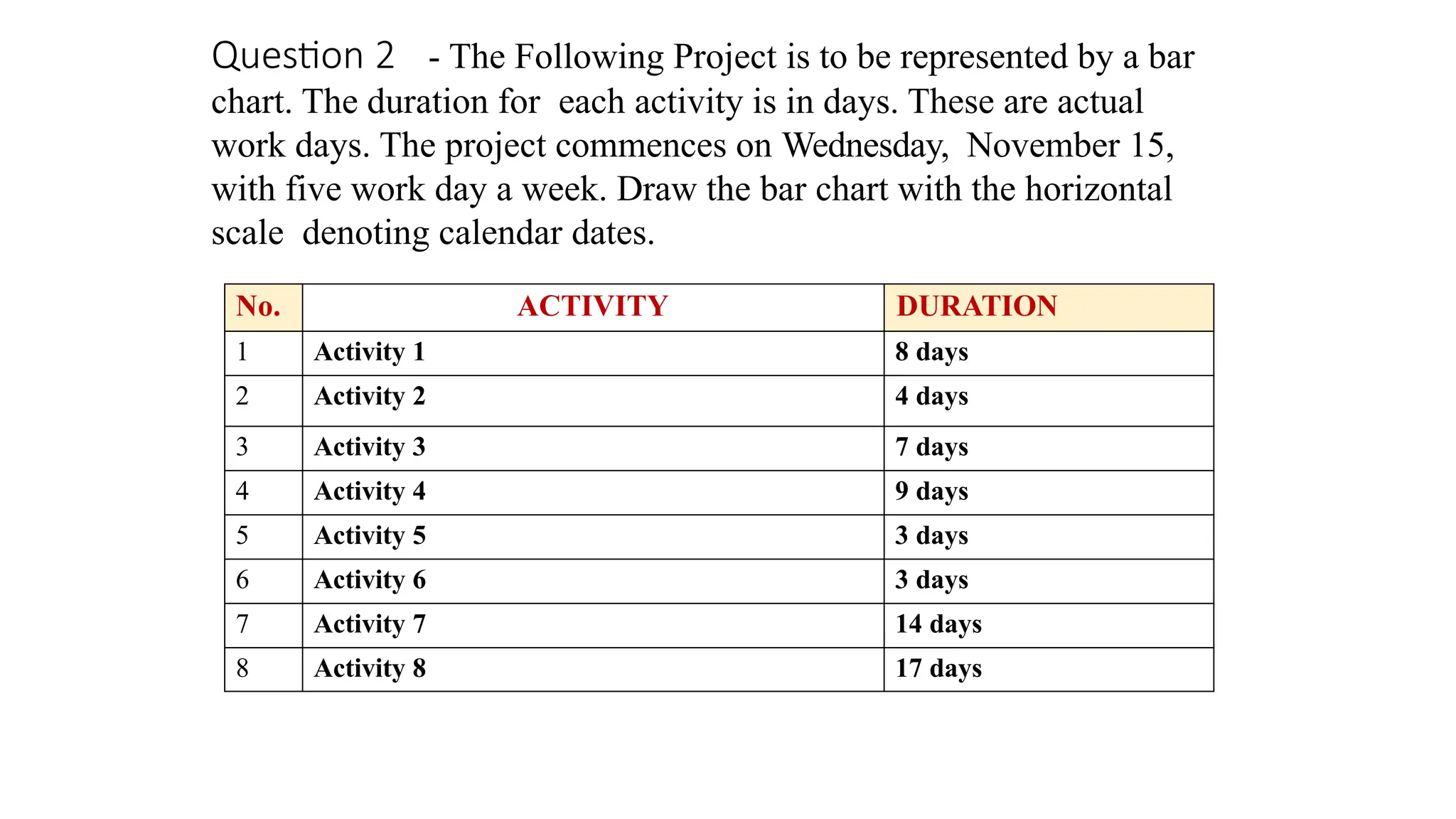 Question 2 - The Following Project is to be represented by a bar
chart. The duration for each activity is in days. These are actual
work days. The project commences on Wednesday, November 15,
with five work day a week. Draw the bar chart with the horizontal
scale denoting calendar dates.
No. ACTIVITY DURATION
1 Activity 1 8 days
2 Activity 2 4 days
3 Activity 3 7 days
4 Activity 4 9 days
5 Activity 5 3 days
6 Activity 6 3 days
7 Activity 7 14 days
8 Activity 8 17 days
 