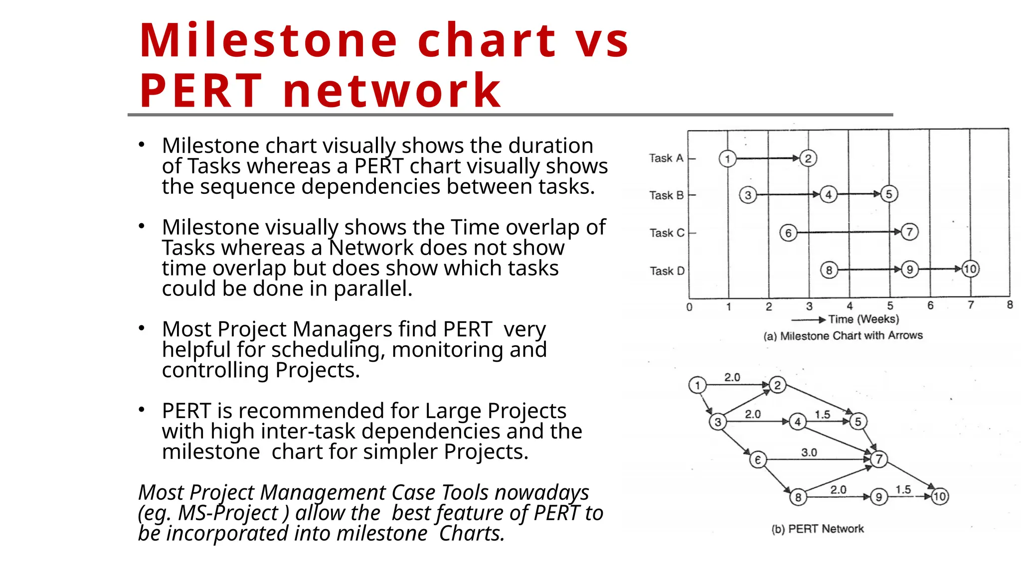 Milestone chart vs
PERT network
• Milestone chart visually shows the duration
of Tasks whereas a PERT chart visually shows
the sequence dependencies between tasks.
• Milestone visually shows the Time overlap of
Tasks whereas a Network does not show
time overlap but does show which tasks
could be done in parallel.
• Most Project Managers find PERT very
helpful for scheduling, monitoring and
controlling Projects.
• PERT is recommended for Large Projects
with high inter-task dependencies and the
milestone chart for simpler Projects.
Most Project Management Case Tools nowadays
(eg. MS-Project ) allow the best feature of PERT to
be incorporated into milestone Charts.
 