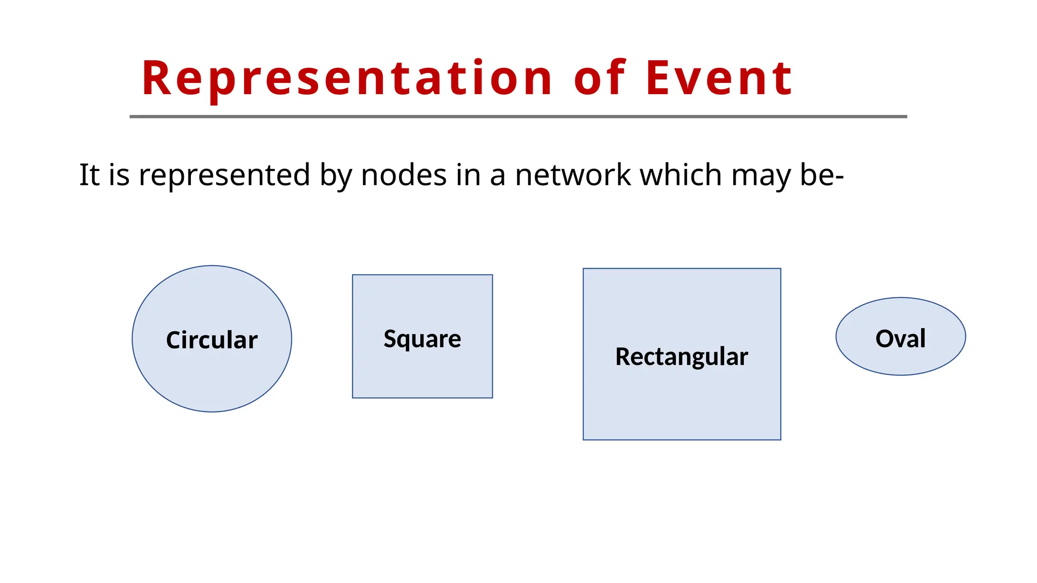 Representation of Event
It is represented by nodes in a network which may be-
Circular Square
Rectangular
Oval
 