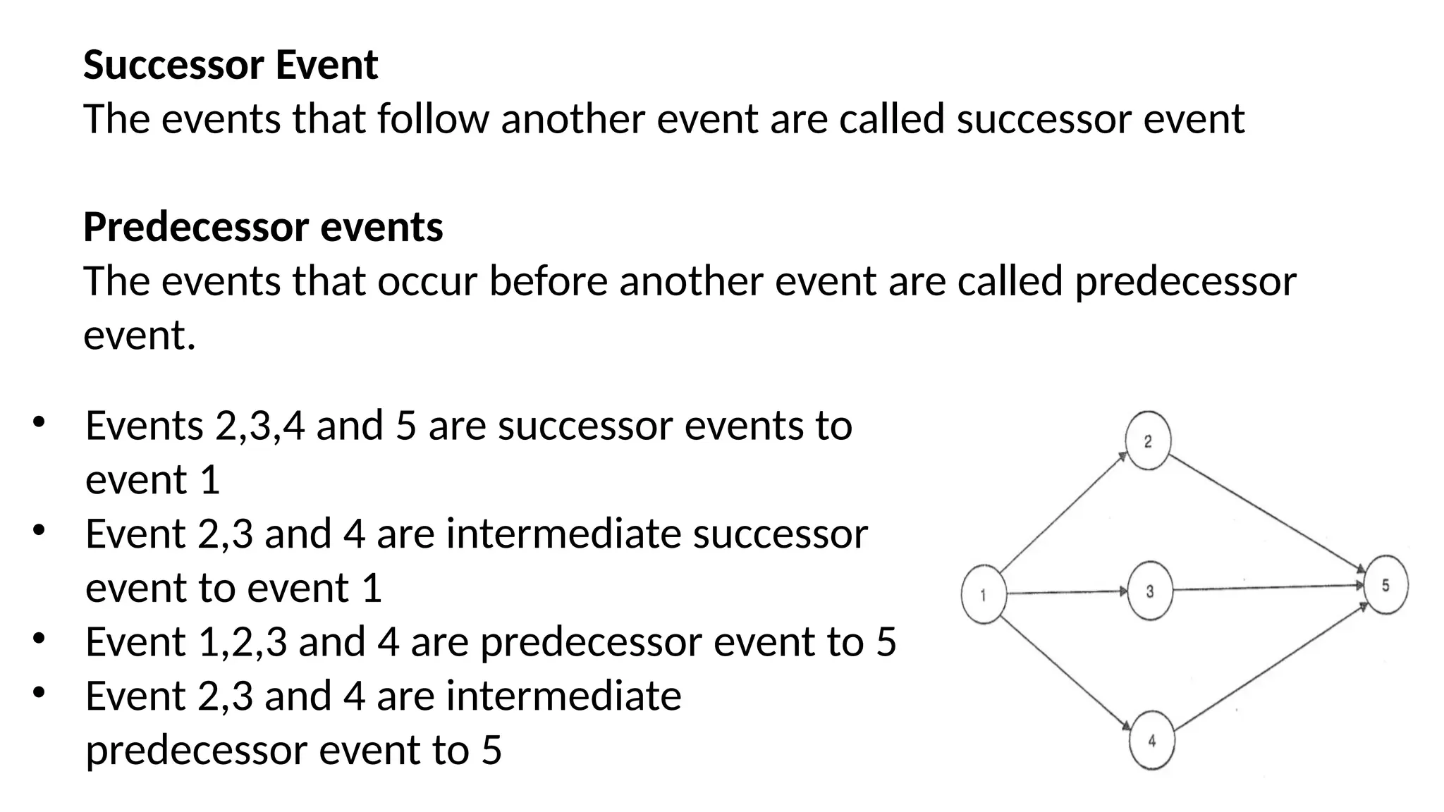 Successor Event
The events that follow another event are called successor event
Predecessor events
The events that occur before another event are called predecessor
event.
• Events 2,3,4 and 5 are successor events to
event 1
• Event 2,3 and 4 are intermediate successor
event to event 1
• Event 1,2,3 and 4 are predecessor event to 5
• Event 2,3 and 4 are intermediate
predecessor event to 5
 
