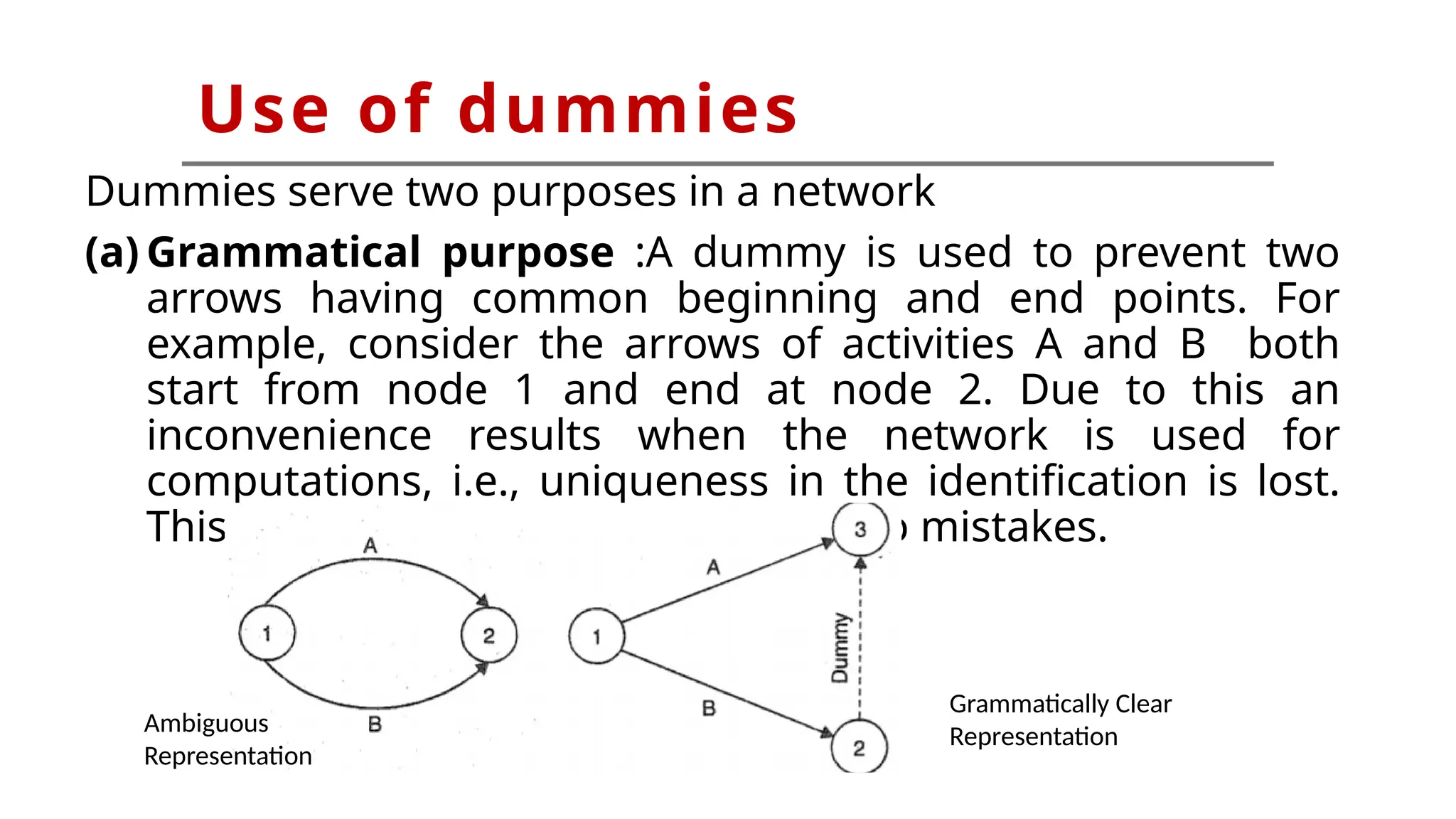 Dummies serve two purposes in a network
(a) Grammatical purpose :A dummy is used to prevent two
arrows having common beginning and end points. For
example, consider the arrows of activities A and B both
start from node 1 and end at node 2. Due to this an
inconvenience results when the network is used for
computations, i.e., uniqueness in the identification is lost.
This inconvenience frequently leads to mistakes.
Use of dummies
Ambiguous
Representation
Grammatically Clear
Representation
 