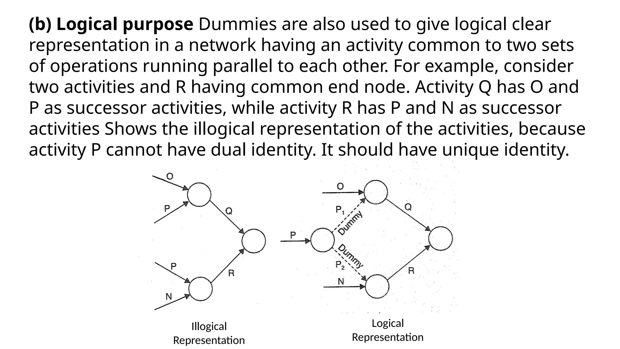 Illogical
Representation
Logical
Representation
(b) Logical purpose Dummies are also used to give logical clear
representation in a network having an activity common to two sets
of operations running parallel to each other. For example, consider
two activities and R having common end node. Activity Q has O and
P as successor activities, while activity R has P and N as successor
activities Shows the illogical representation of the activities, because
activity P cannot have dual identity. It should have unique identity.
 