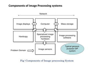 Components of Image Processing systems
 