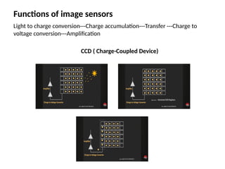 Functions of image sensors
Light to charge conversion---Charge accumulation---Transfer ---Charge to
voltage conversion---Amplification
CCD ( Charge-Coupled Device)
 