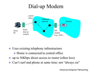 telephone
network Internet
home
dial-up
modem
ISP
modem
(e.g., AOL)
home
PC
central
office
 Uses existing telephony infrastructure
 Home is connected to central office
 up to 56Kbps direct access to router (often less)
 Can’t surf and phone at same time: not ―always on‖
Dial-up Modem
Advanced Computer Networking
 