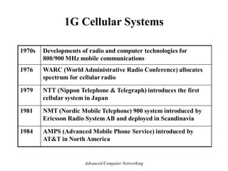 1G Cellular Systems
Advanced Computer Networking
 