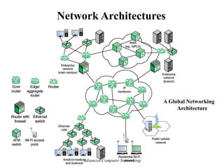Network Architectures
A Global Networking
Architecture
Advanced Computer Networking
 