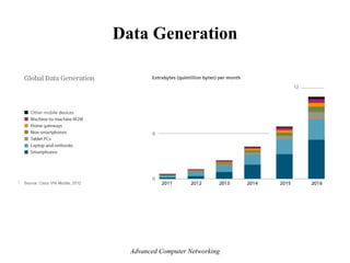 Data Generation
Advanced Computer Networking
 