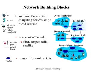 Network Building Blocks
 millions of connected
computing devices: hosts
= end systems
Home network
Institutional network
Mobile network
Global ISP
Regional ISP
router
PC
server
wireless
laptop
cellular
handheld
wired
links
access
points
 communication links
 fiber, copper, radio,
satellite
 routers: forward packets
Advanced Computer Networking
 