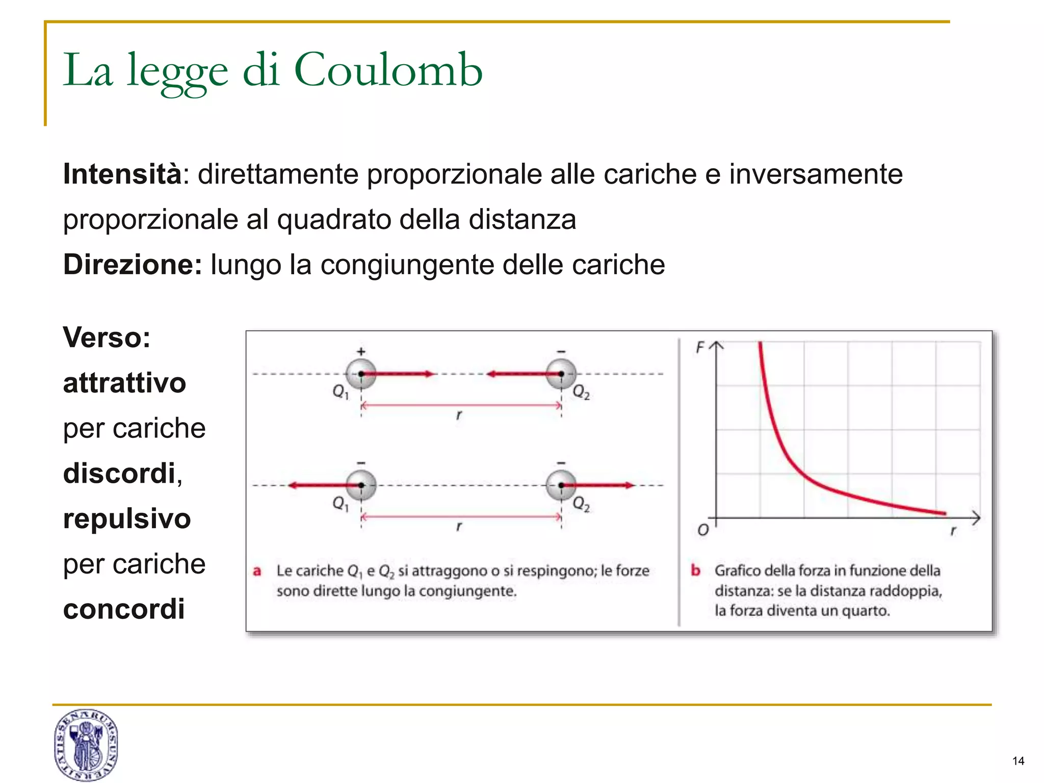 14
La legge di Coulomb
Intensità: direttamente proporzionale alle cariche e inversamente
proporzionale al quadrato della distanza
Direzione: lungo la congiungente delle cariche
Verso:
attrattivo
per cariche
discordi,
repulsivo
per cariche
concordi
 