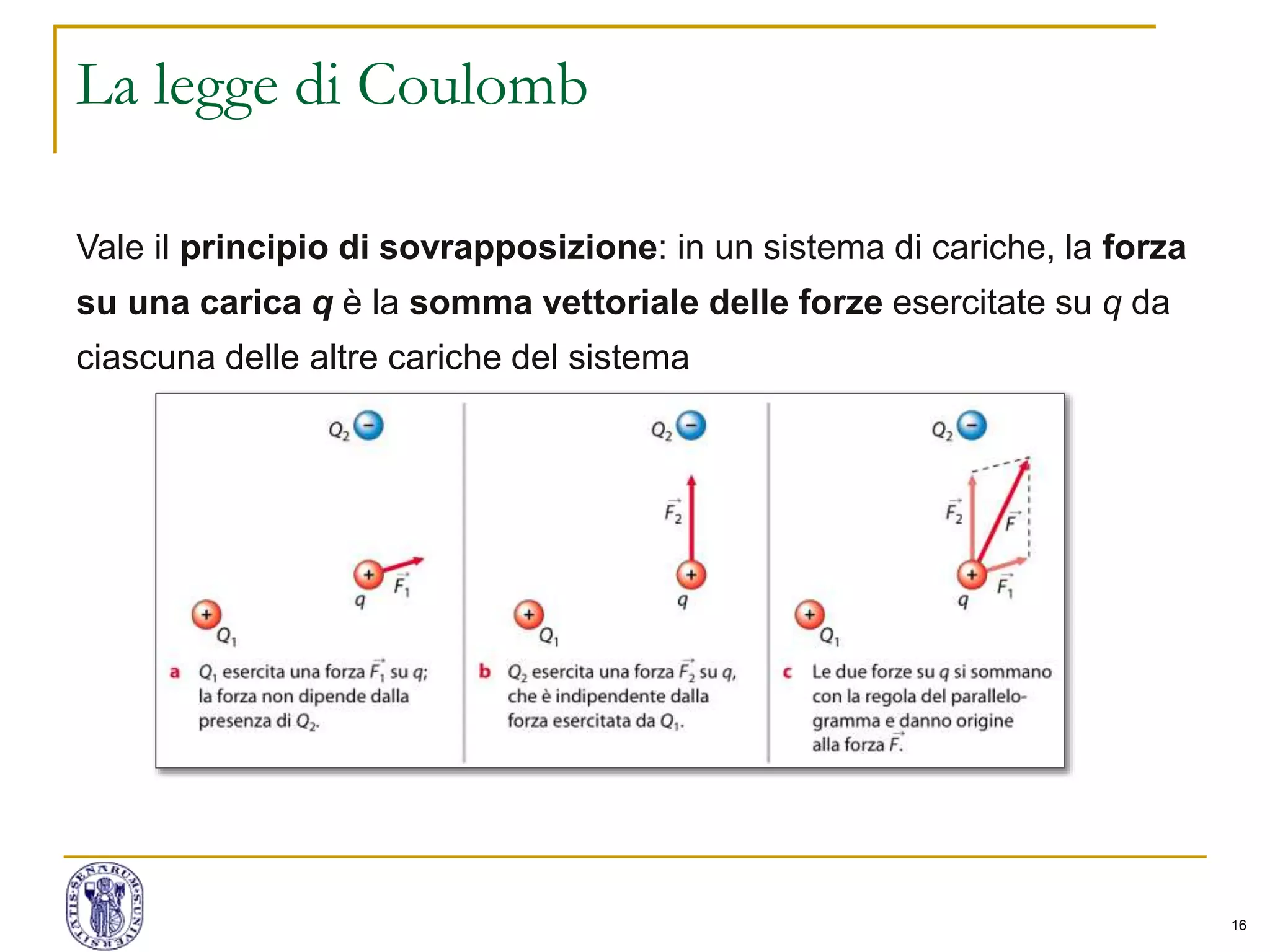 16
La legge di Coulomb
Vale il principio di sovrapposizione: in un sistema di cariche, la forza
su una carica q è la somma vettoriale delle forze esercitate su q da
ciascuna delle altre cariche del sistema
 