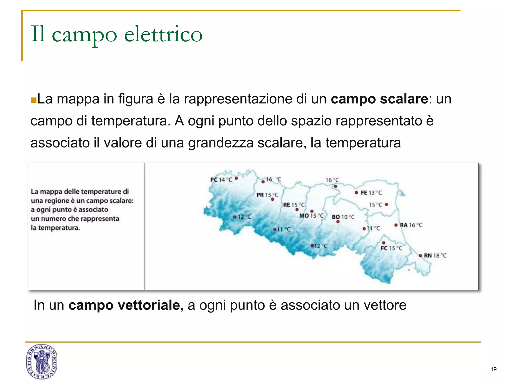 19
Il campo elettrico
La mappa in figura è la rappresentazione di un campo scalare: un
campo di temperatura. A ogni punto dello spazio rappresentato è
associato il valore di una grandezza scalare, la temperatura
In un campo vettoriale, a ogni punto è associato un vettore
 