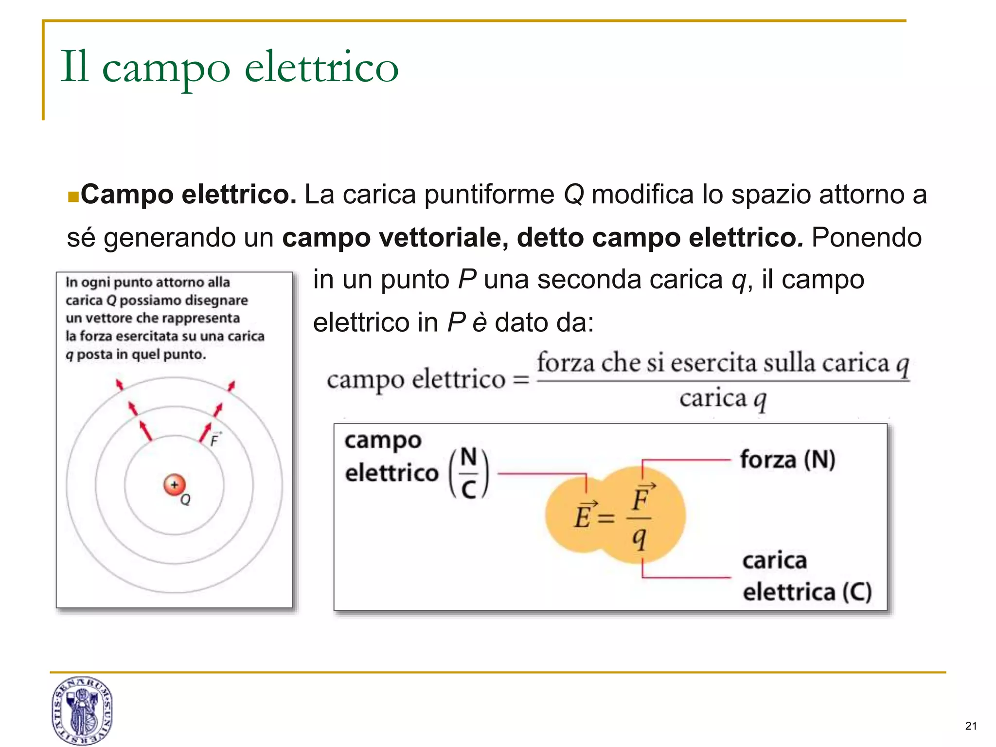 21
Il campo elettrico
Campo elettrico. La carica puntiforme Q modifica lo spazio attorno a
sé generando un campo vettoriale, detto campo elettrico. Ponendo
in un punto P una seconda carica q, il campo
elettrico in P è dato da:
 