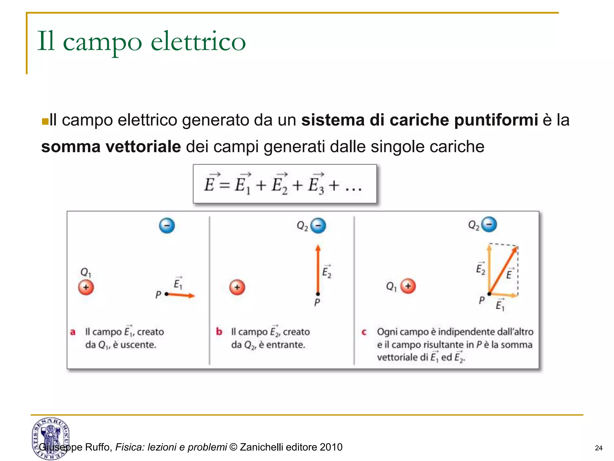 24
Il campo elettrico
ll campo elettrico generato da un sistema di cariche puntiformi è la
somma vettoriale dei campi generati dalle singole cariche
Giuseppe Ruffo, Fisica: lezioni e problemi © Zanichelli editore 2010
 