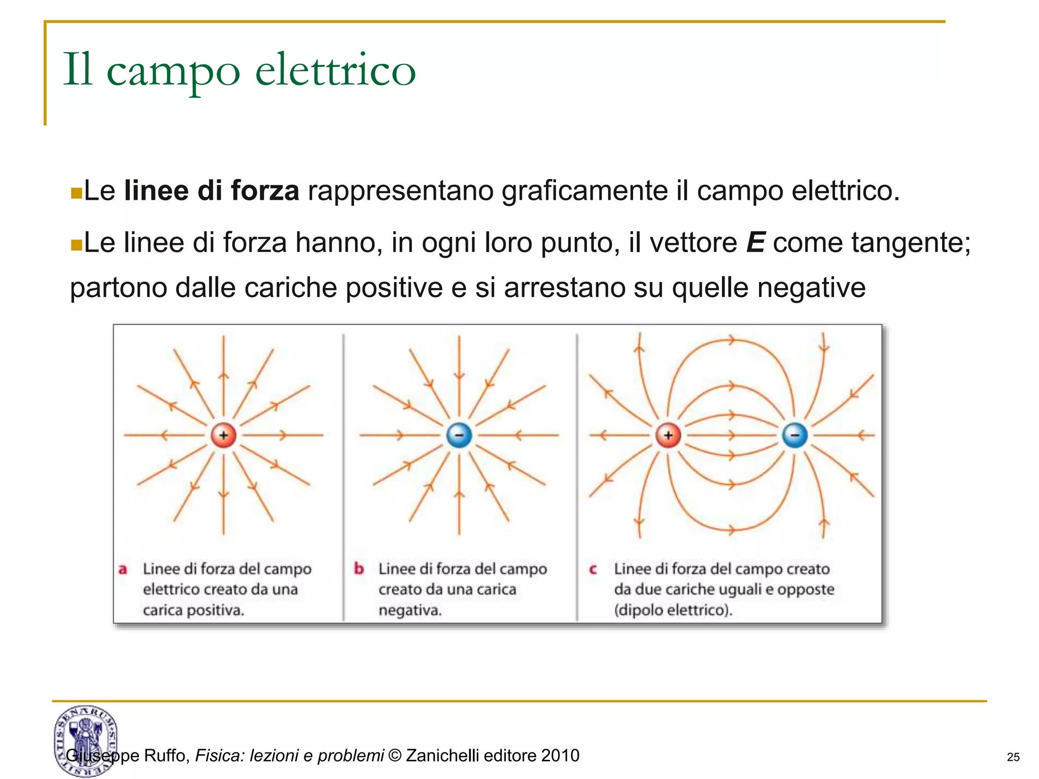 25
Il campo elettrico
Le linee di forza rappresentano graficamente il campo elettrico.
Le linee di forza hanno, in ogni loro punto, il vettore E come tangente;
partono dalle cariche positive e si arrestano su quelle negative
Giuseppe Ruffo, Fisica: lezioni e problemi © Zanichelli editore 2010
 