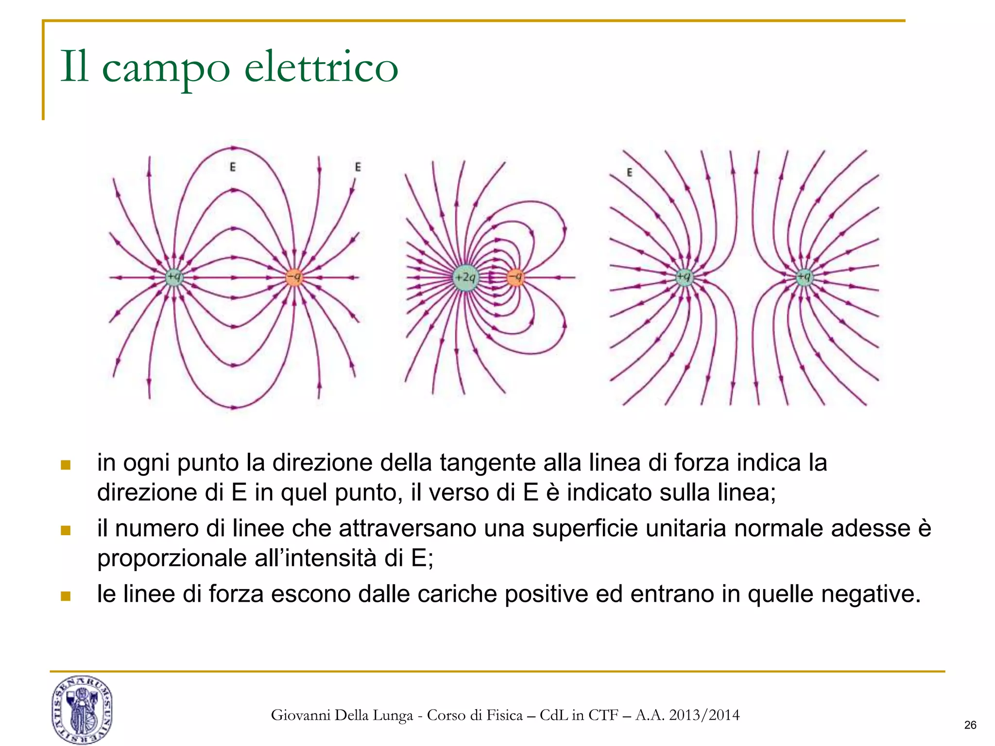 26
Il campo elettrico
 in ogni punto la direzione della tangente alla linea di forza indica la
direzione di E in quel punto, il verso di E è indicato sulla linea;
 il numero di linee che attraversano una superficie unitaria normale adesse è
proporzionale all’intensità di E;
 le linee di forza escono dalle cariche positive ed entrano in quelle negative.
Giovanni Della Lunga - Corso di Fisica – CdL in CTF – A.A. 2013/2014
 