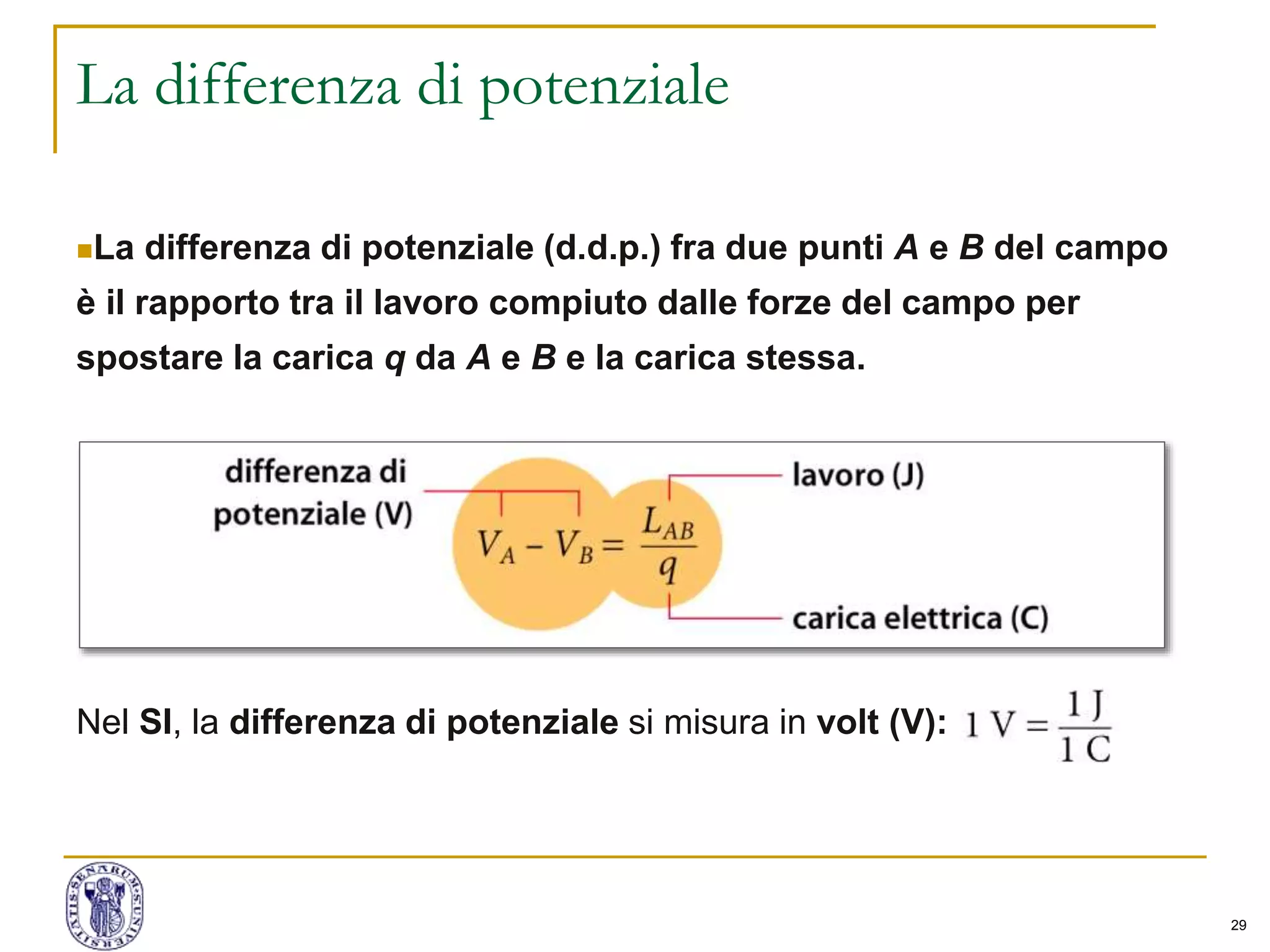 29
La differenza di potenziale
La differenza di potenziale (d.d.p.) fra due punti A e B del campo
è il rapporto tra il lavoro compiuto dalle forze del campo per
spostare la carica q da A e B e la carica stessa.
Nel SI, la differenza di potenziale si misura in volt (V):
 