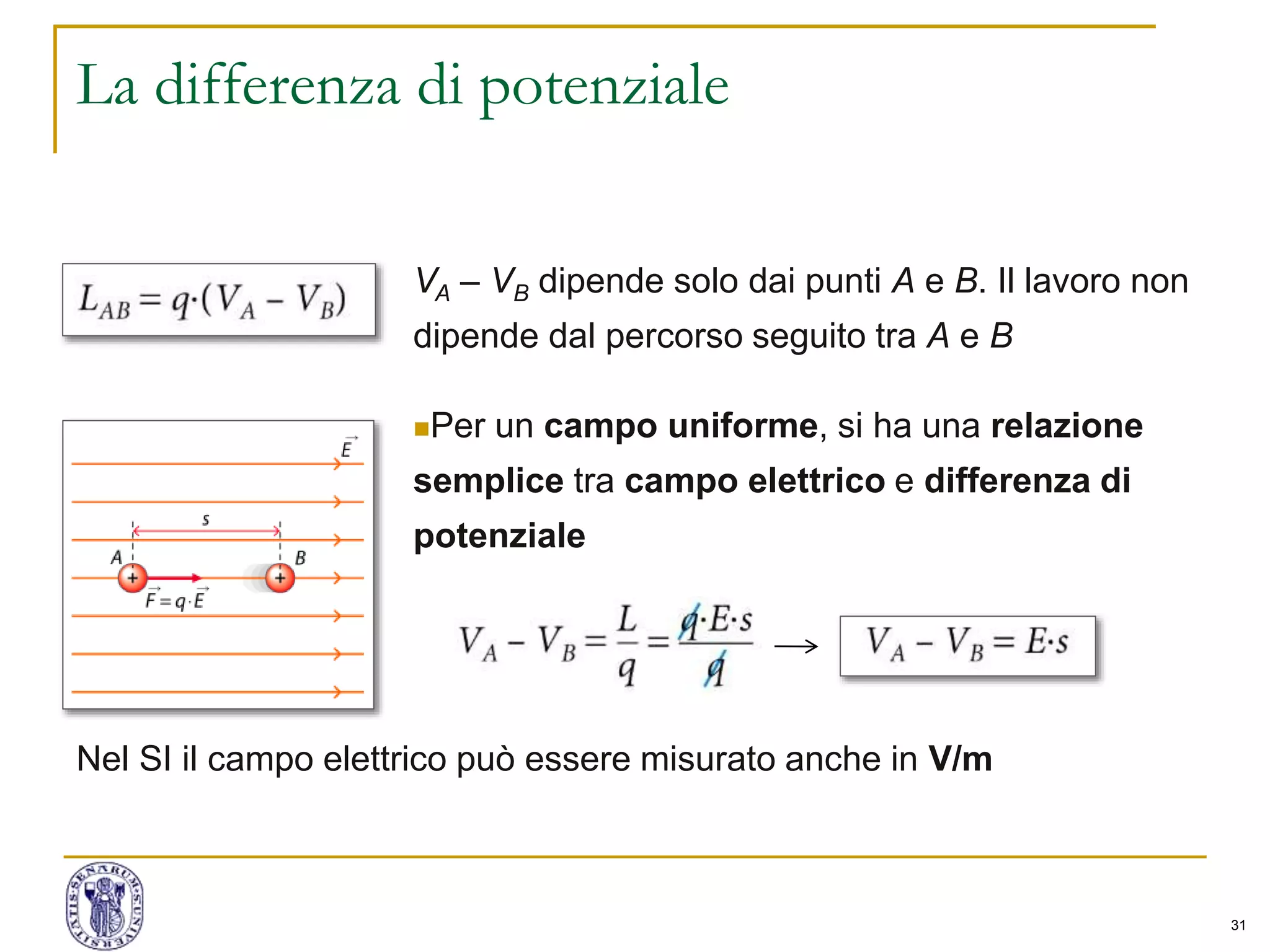 31
La differenza di potenziale
Per un campo uniforme, si ha una relazione
semplice tra campo elettrico e differenza di
potenziale
Nel SI il campo elettrico può essere misurato anche in V/m
VA – VB dipende solo dai punti A e B. Il lavoro non
dipende dal percorso seguito tra A e B
 