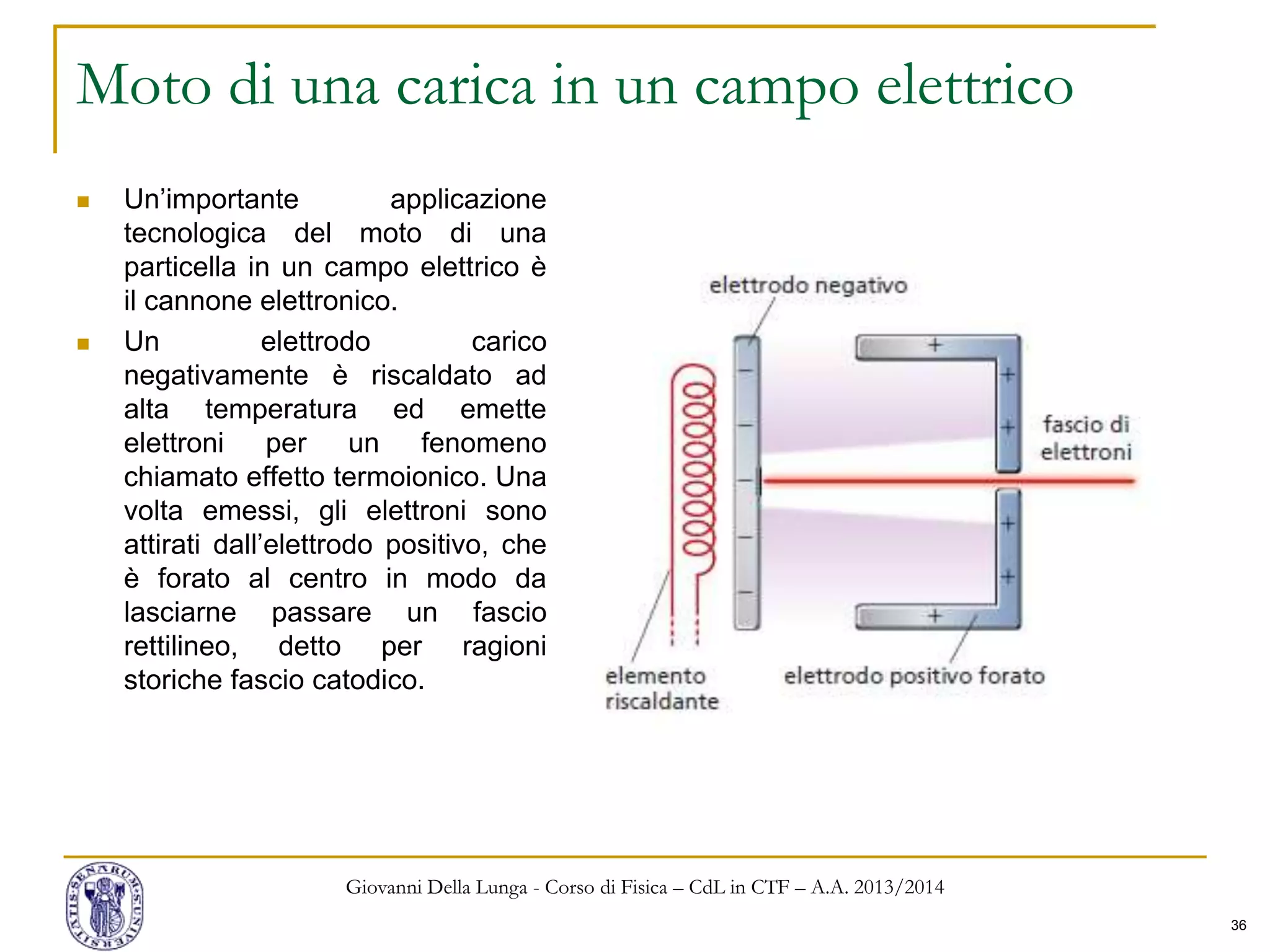 36
Moto di una carica in un campo elettrico
 Un’importante applicazione
tecnologica del moto di una
particella in un campo elettrico è
il cannone elettronico.
 Un elettrodo carico
negativamente è riscaldato ad
alta temperatura ed emette
elettroni per un fenomeno
chiamato effetto termoionico. Una
volta emessi, gli elettroni sono
attirati dall’elettrodo positivo, che
è forato al centro in modo da
lasciarne passare un fascio
rettilineo, detto per ragioni
storiche fascio catodico.
Giovanni Della Lunga - Corso di Fisica – CdL in CTF – A.A. 2013/2014
 