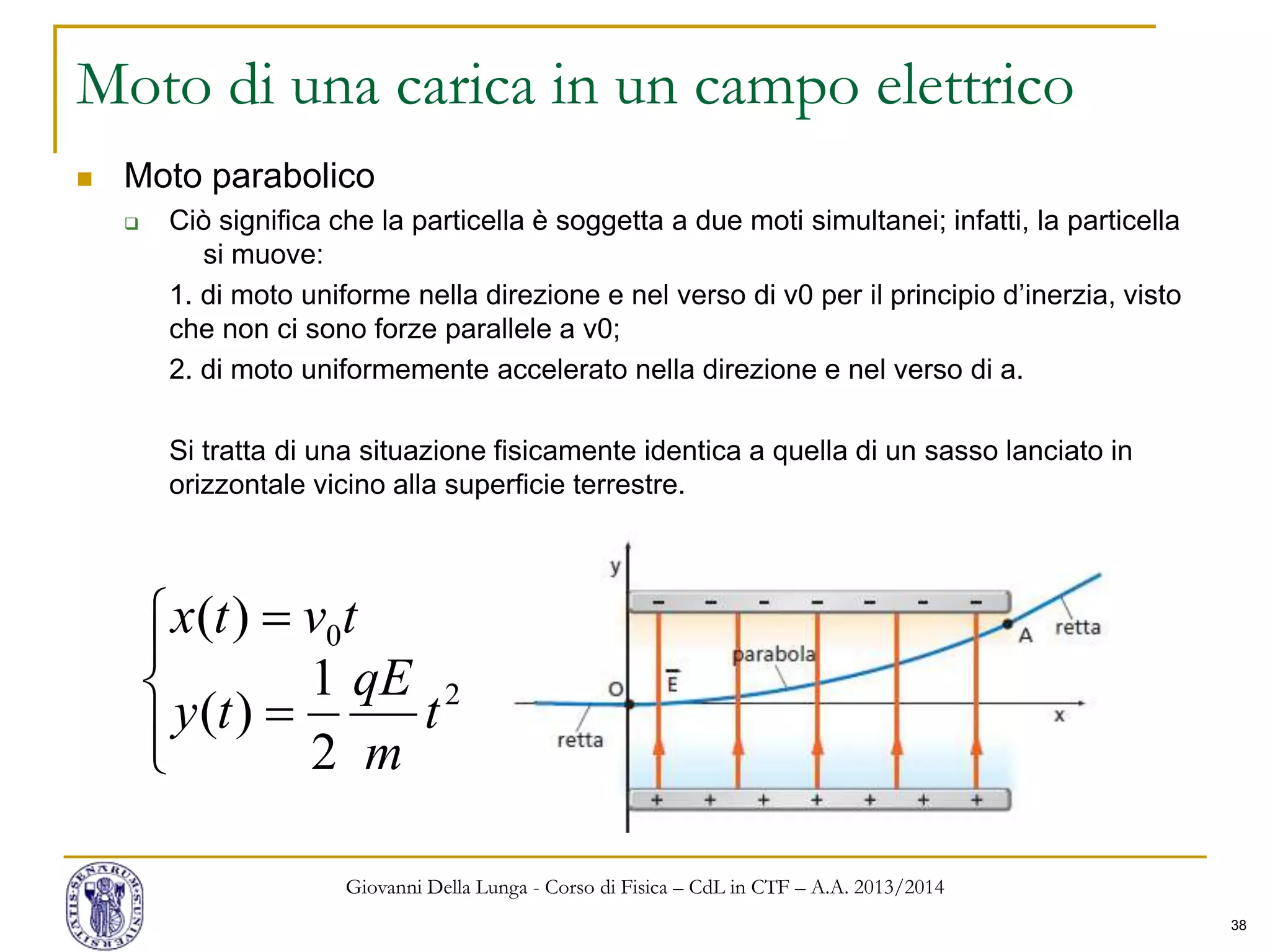 38
Moto di una carica in un campo elettrico
 Moto parabolico
 Ciò significa che la particella è soggetta a due moti simultanei; infatti, la particella
si muove:
1. di moto uniforme nella direzione e nel verso di v0 per il principio d’inerzia, visto
che non ci sono forze parallele a v0;
2. di moto uniformemente accelerato nella direzione e nel verso di a.
Si tratta di una situazione fisicamente identica a quella di un sasso lanciato in
orizzontale vicino alla superficie terrestre.
Giovanni Della Lunga - Corso di Fisica – CdL in CTF – A.A. 2013/2014






2
0
2
1
)(
)(
t
m
qE
ty
tvtx
 