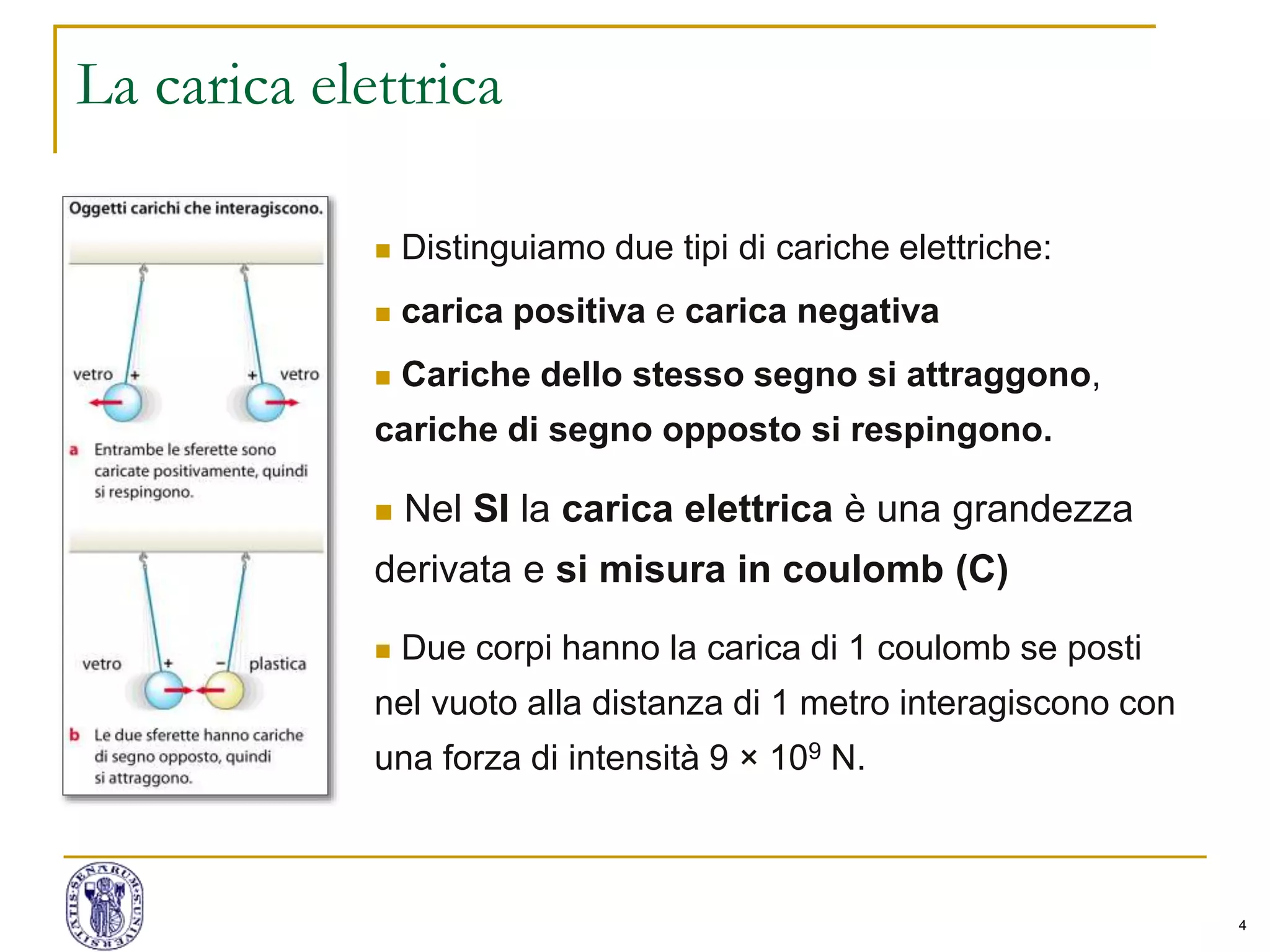 4
La carica elettrica
 Distinguiamo due tipi di cariche elettriche:
 carica positiva e carica negativa
 Cariche dello stesso segno si attraggono,
cariche di segno opposto si respingono.
 Nel SI la carica elettrica è una grandezza
derivata e si misura in coulomb (C)
 Due corpi hanno la carica di 1 coulomb se posti
nel vuoto alla distanza di 1 metro interagiscono con
una forza di intensità 9 × 109 N.
 