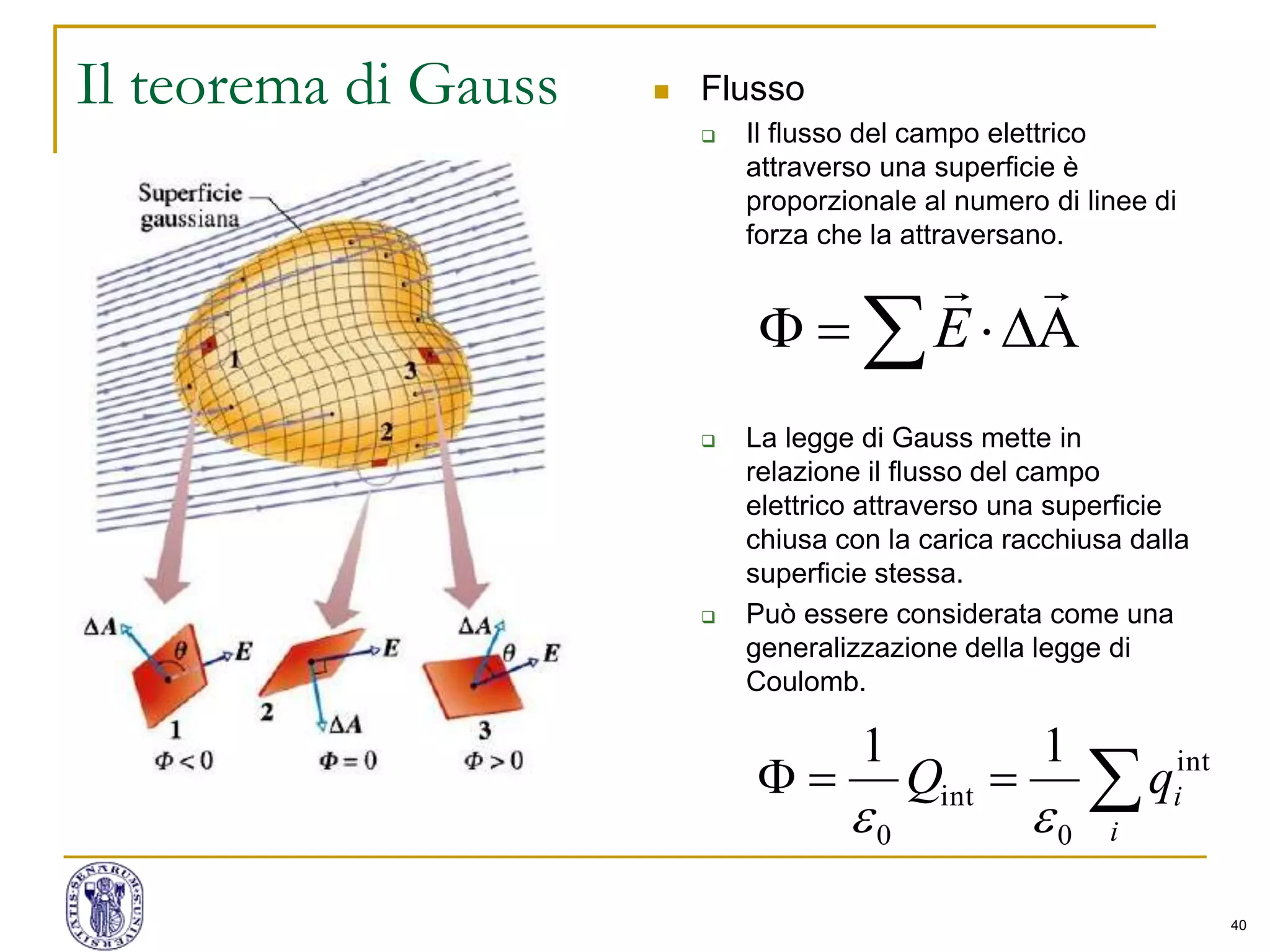 40
Il teorema di Gauss  Flusso
 Il flusso del campo elettrico
attraverso una superficie è
proporzionale al numero di linee di
forza che la attraversano.
 La legge di Gauss mette in
relazione il flusso del campo
elettrico attraverso una superficie
chiusa con la carica racchiusa dalla
superficie stessa.
 Può essere considerata come una
generalizzazione della legge di
Coulomb.
 

E

i
iqQ int
0
int
0
11

 